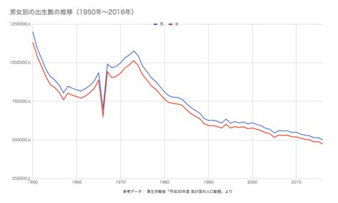 1966年出生